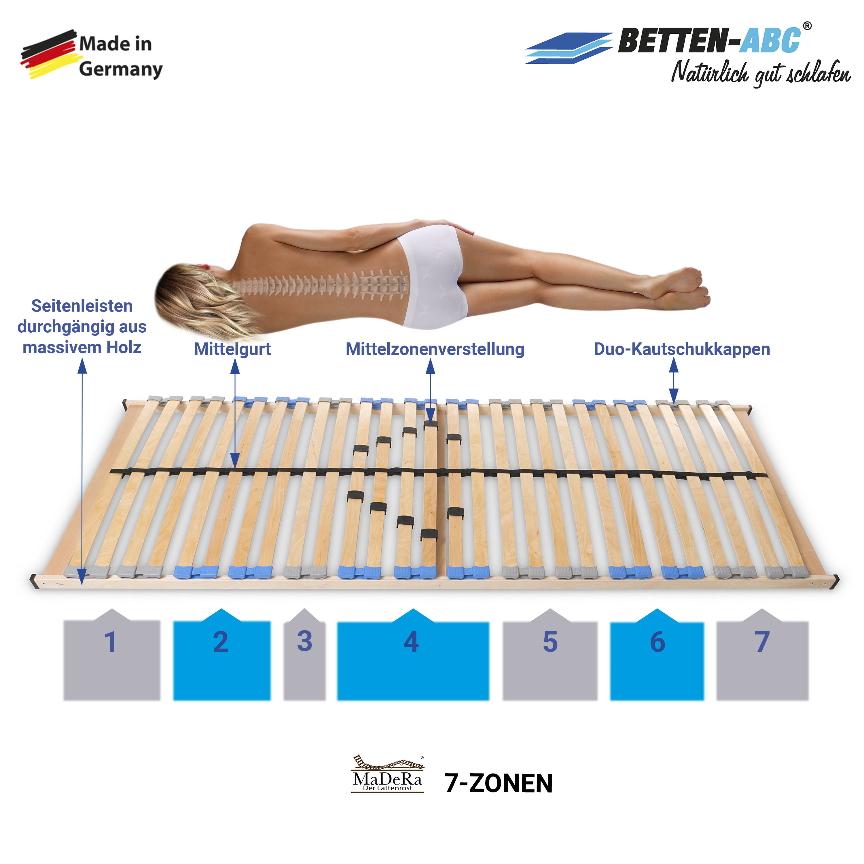 MaDeRa 7-Zonen-Lattenrost – zur Selbstmontage durchgehende Holme, Härtegradverstellung, TÜV SÜD