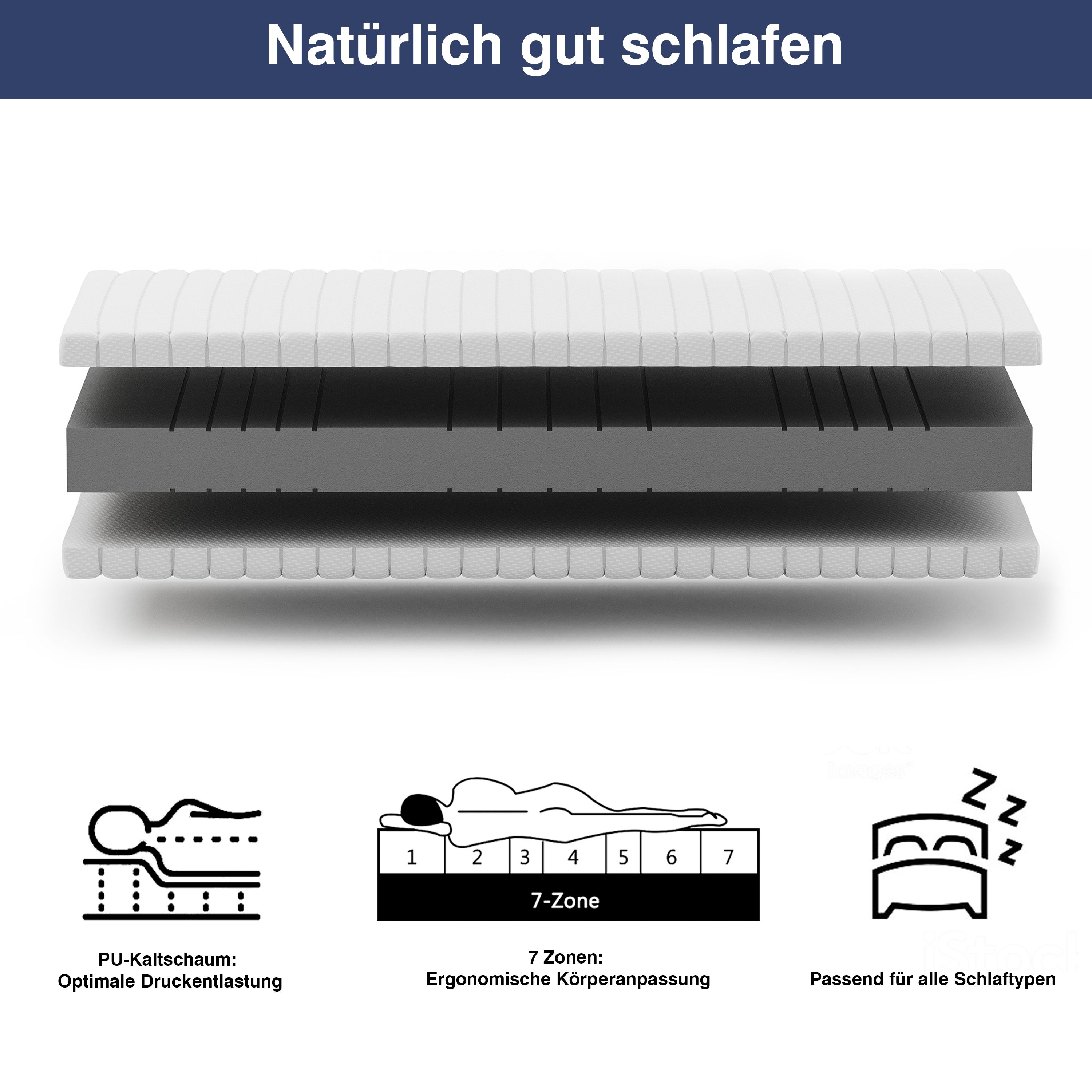 Matratzenset - Kaltschaummatratze OrthoMatra KSP-500 - Das Original + Lattenrost Superflex NV, Größe und Härtegrad wählbar