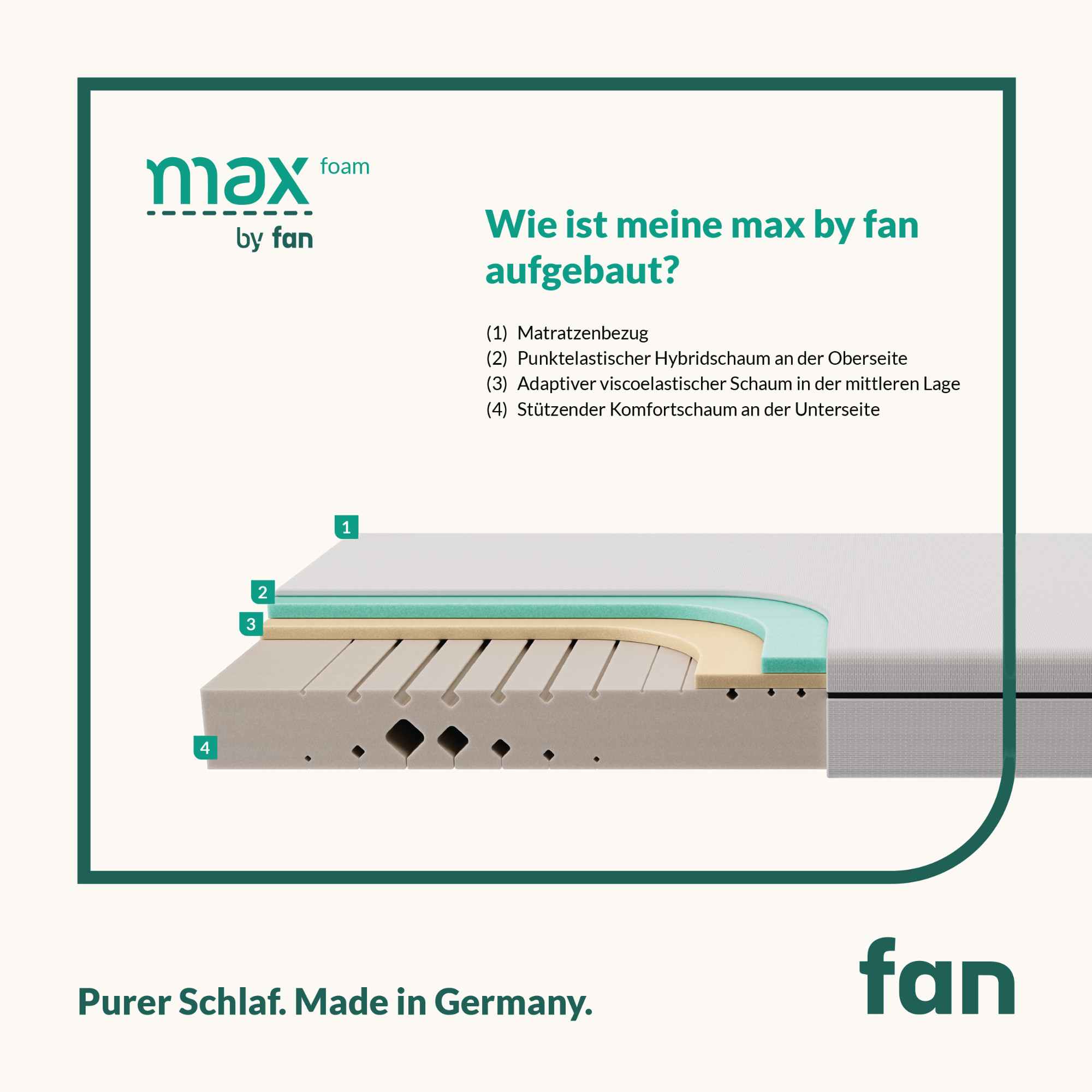 f.a.n. max foam | max spring | 5-Zonen-Matratze mit Komfortschaum oder Tonnentaschenfederkern